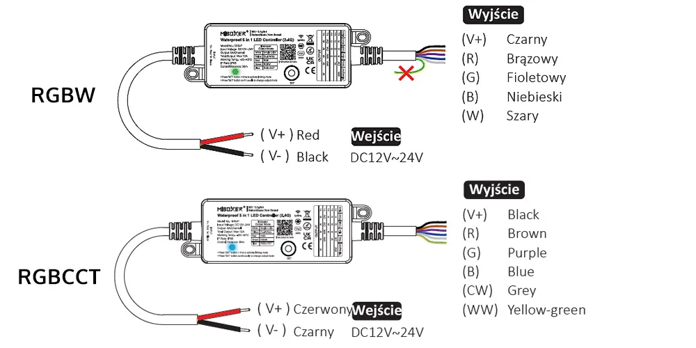 Schemat instalacji sterownika LED miBoxer SR5-P - dla taśm led wielokolorowych ze zmienną temperaturą barwową RGB+CCT