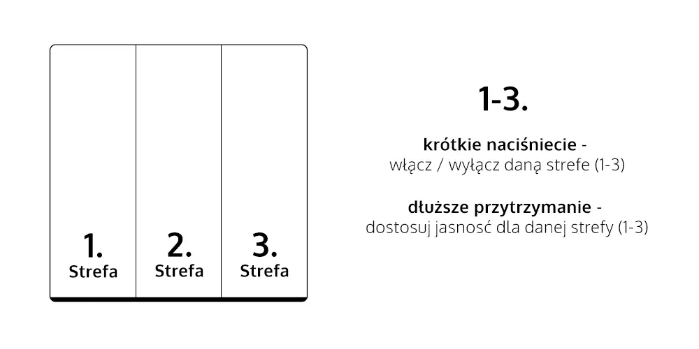 Opis przycisków - Sterownik LED dopuszkowy miBoxer - PUSH1-3