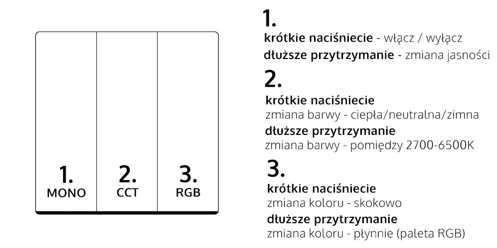 Opis sterowania- Sterownik LED dopuszkowy miBoxer - PUSH1