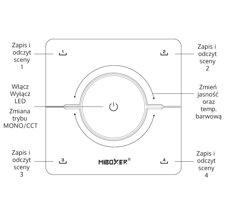 Panel LED naścienny - Mono/CCT - 1 strefowy - 2x1,5V - K0(W) - Opis przycisków