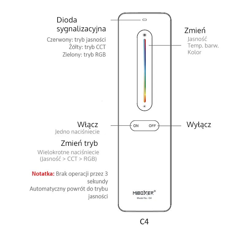 Pilot LED - RGB / RGBW / RGBCCT - 1 strefowy - C4 - Opis przycisków