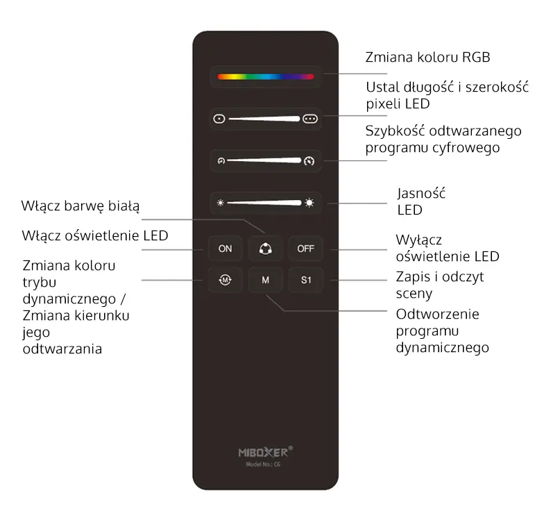 Pilot LED SPI - MONO /RGB /RGB+W - 1 strefowy - do taśm cyfrowych LED - C6  - Opis przycisków