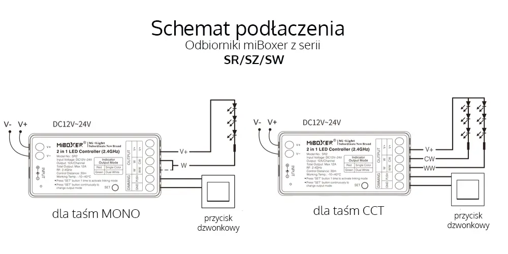 Schemat instalacji - odbiorniki miBoxer - seria SR-SZ-SW