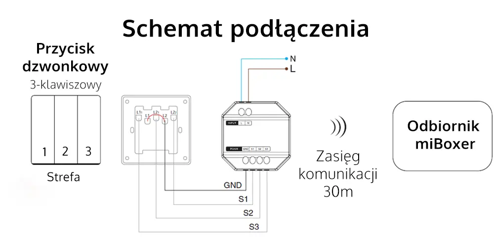 Schemat instalacji - Sterownik LED dopuszkowy miBoxer - PUSH1-3