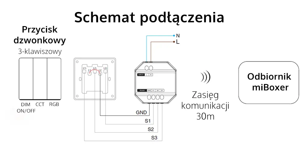 Schemat instalacji - Sterownik LED dopuszkowy miBoxer - PUSH1