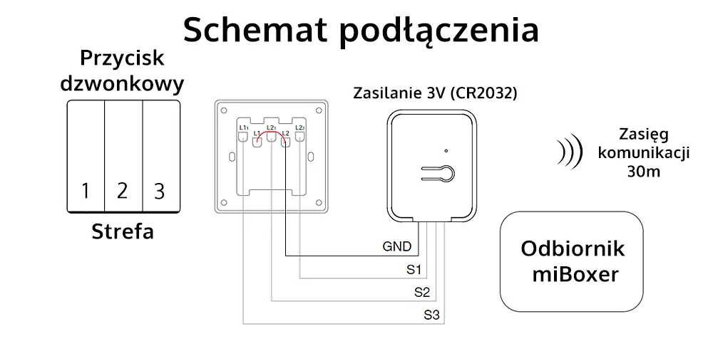 Schemat instalacji - Sterownik LED dopuszkowy miBoxer - PUSH2-3