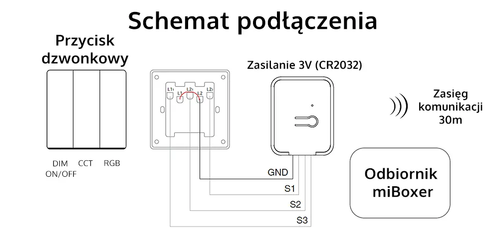 Schemat instalacji - Sterownik LED dopuszkowy miBoxer - PUSH2