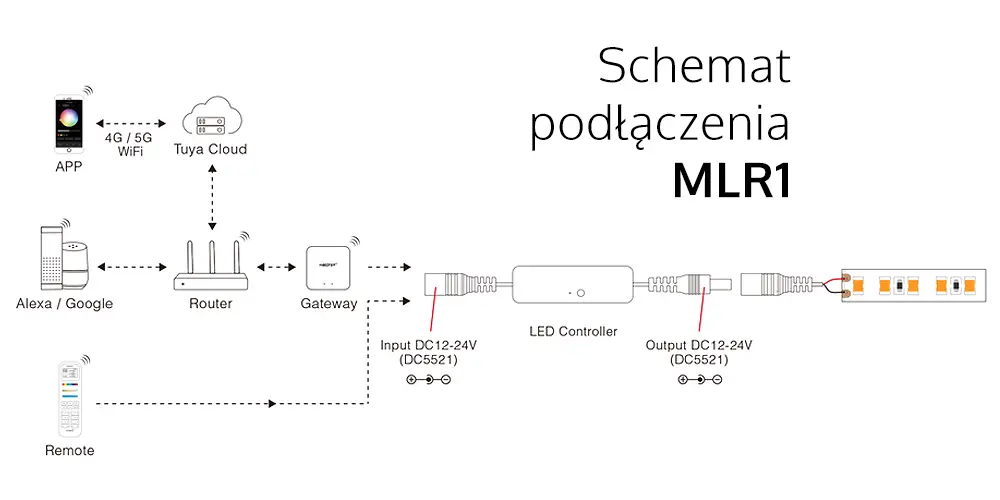 Schemat podłaczenia sterownik led miBoxer MLR1