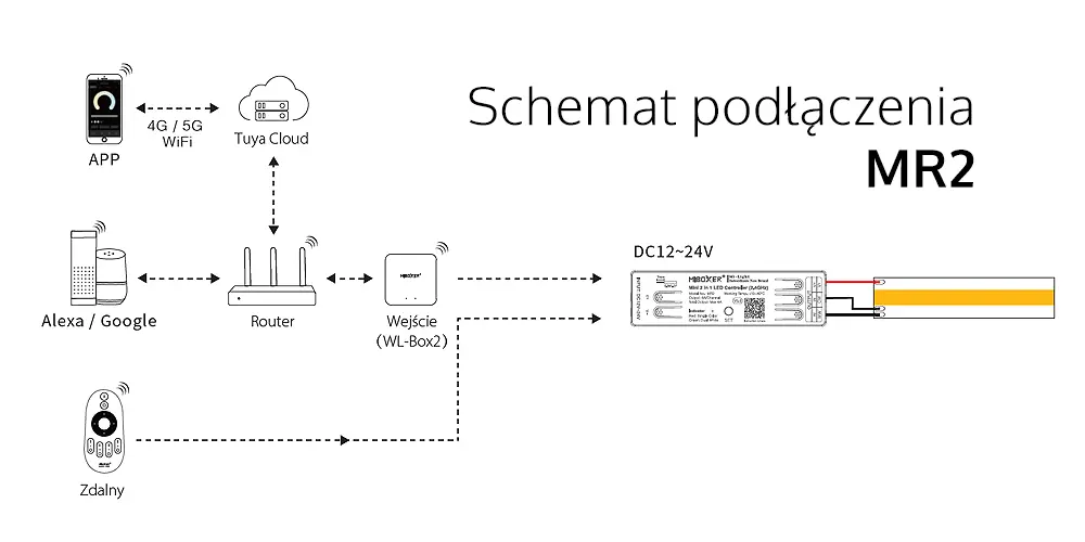 Schemat podłaczenia sterownik led miBoxer MR2