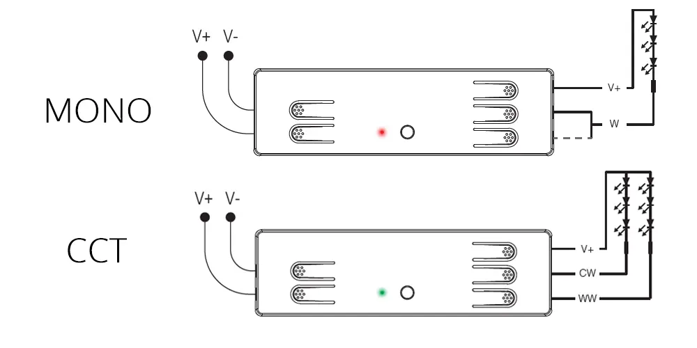 Schemat podłaczenia sterownik led miBoxer MR2