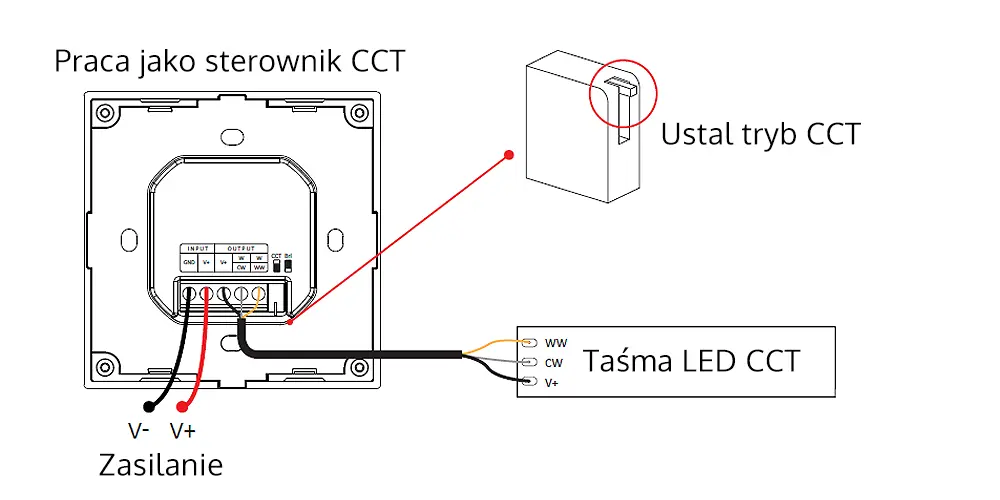 Schemat podłączenia dla ściemniacza LED P0(B) - Taśmy CCT