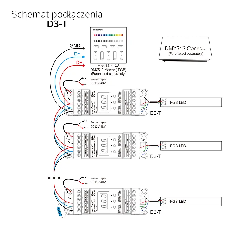 
Odbiornik LED - RGB - 12-48V 18A - DMX512 - TH-35 - D3-T - Schemat podłączenia