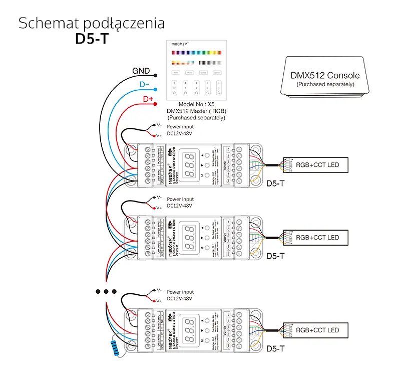 Odbiornik LED - RGB+CCT - 12-48V 20A - DMX512 - TH-35 - D5-T - Schemat podłączenia