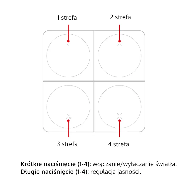 Opis przycisków panelu naściennego K4-B miBoxer Opis przycisków panelu naściennego K4-B - miBoxer