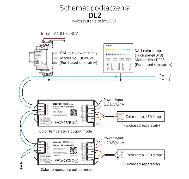 Sterownik LED 3w1 - MONO /CCT - 12-24V DC 20A - DALI-2 - Typ DT8 - DL2 - Schemat podłączenia
