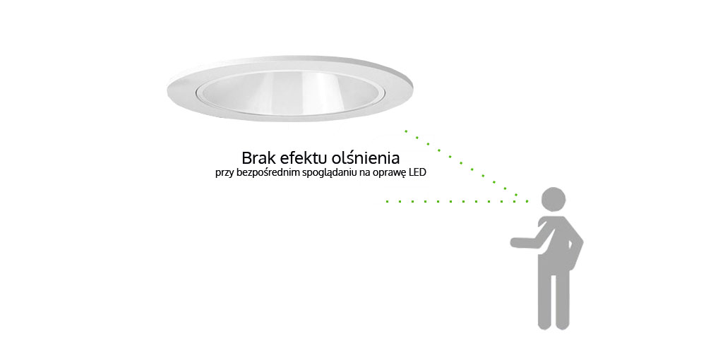 Brak efektu olśnienia