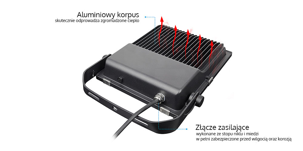 Komponenty oprawy Komponenty oprawy