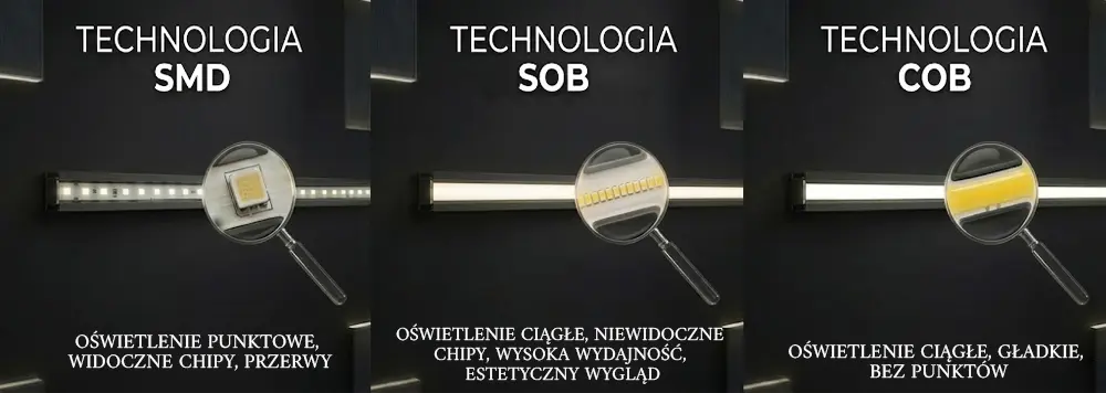 Taśma LED SOB - jednolita bezpunktowa linia światła Taśma LED SOB - jednolita bezpunktowa linia światła