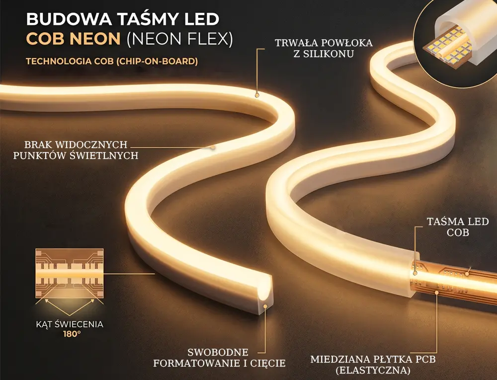 Budowa taśmy LED Budowa taśmy neon LED COB