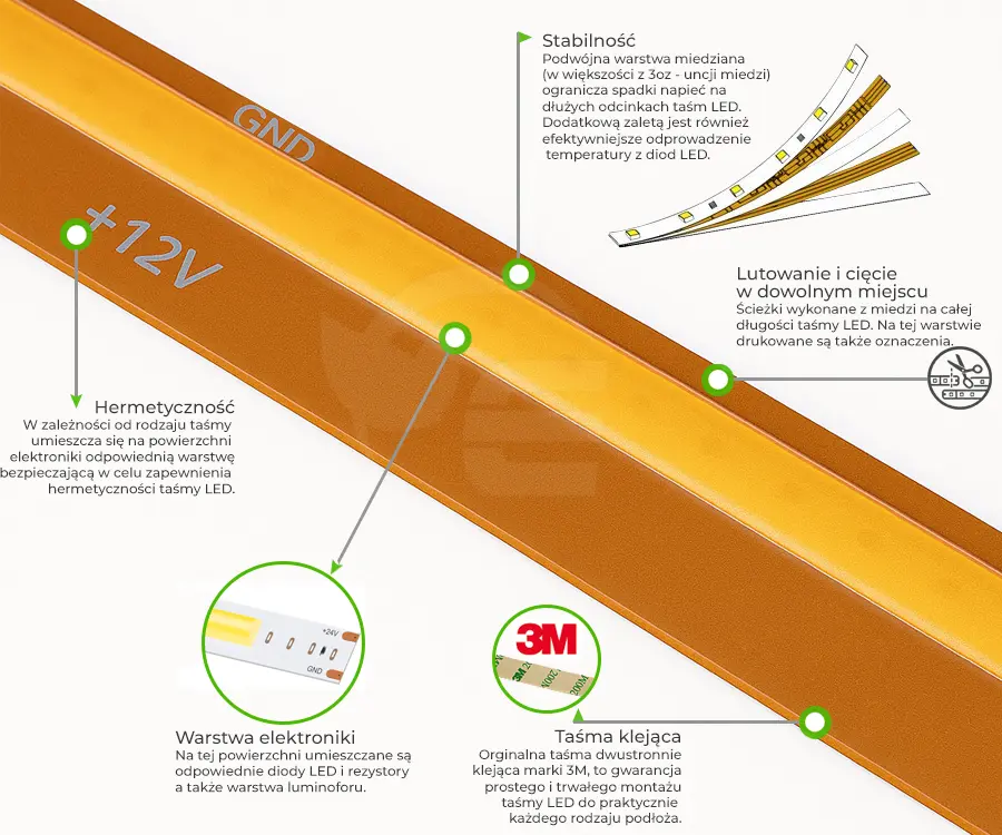 Budowa taśmy LED Budowa taśma LED COB Free Cut