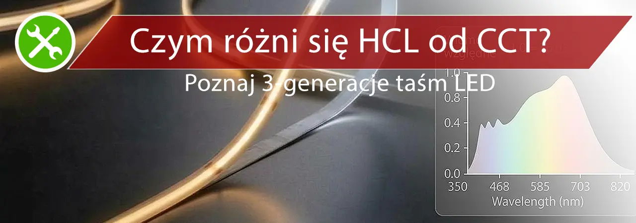 Dlaczego taśmy LED HCL są lepsze od tradycyjnych CCT? Poznaj trzecią generacje taśm LED